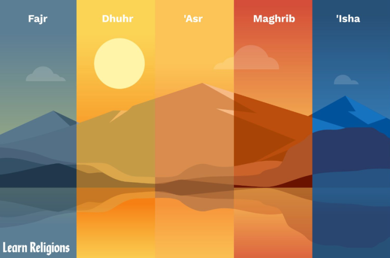Understanding Islamic Prayer Times: A Guide Islamic Prayer